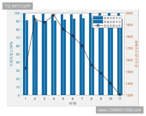 一分快三历史开奖数据统计与分析，助力玩家制定科学投注策略